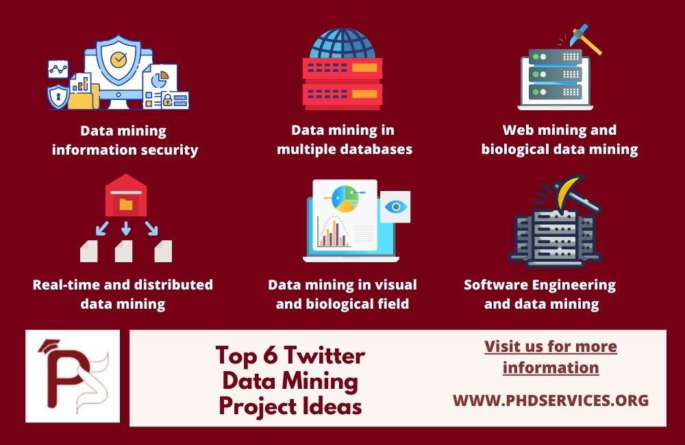 Trending Twitter Data Mining Project Ideas