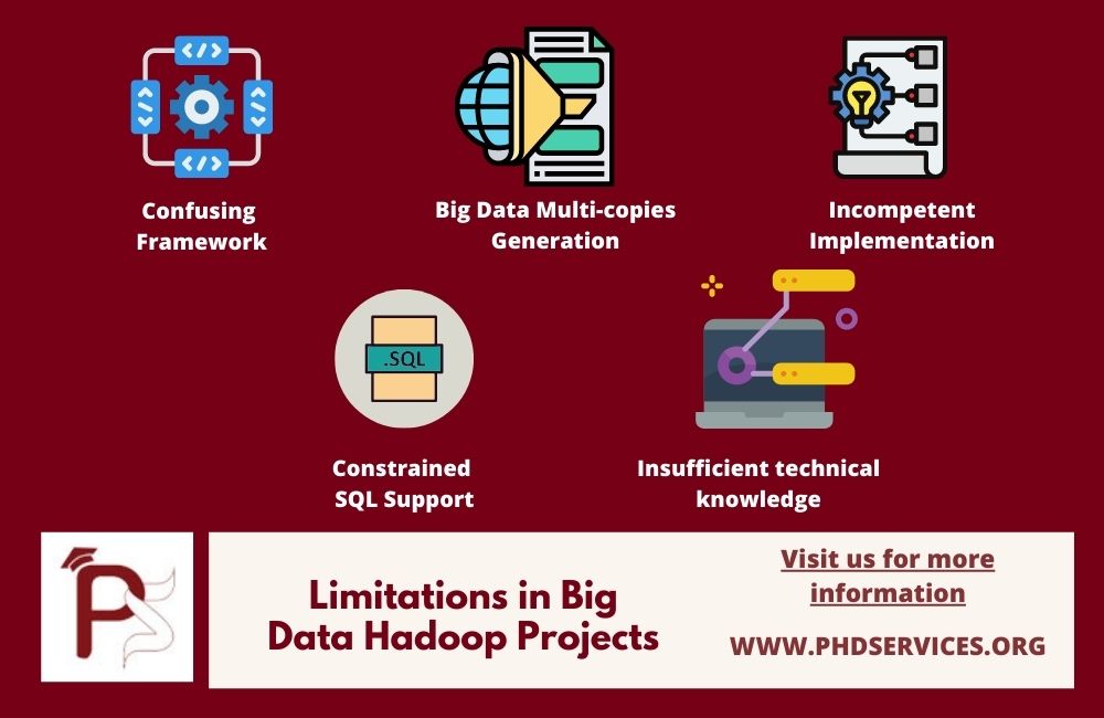 5 Limitation in Biog Data Hadoop Projects 