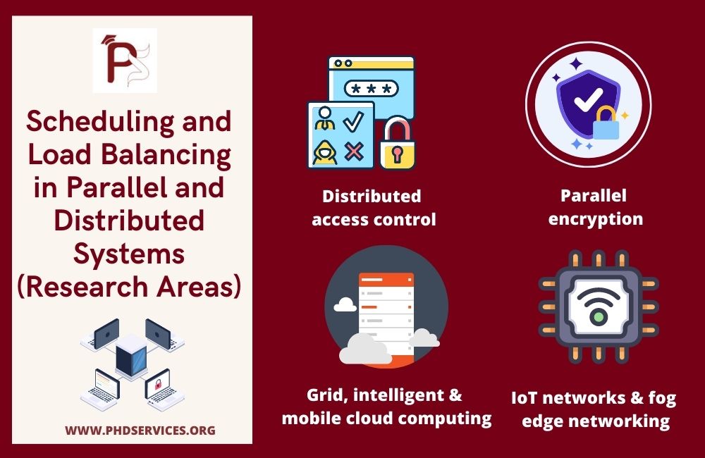 Top 4 Research Areas in Scheduling and Load Balancing in Parallel and distributed systems