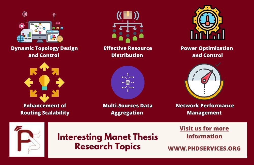 Top 14 Interesting Manet Thesis Topics
