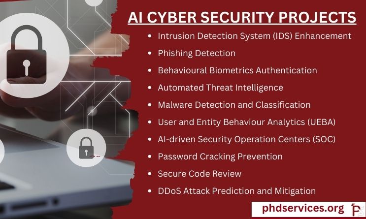 AI Cyber Security Topics