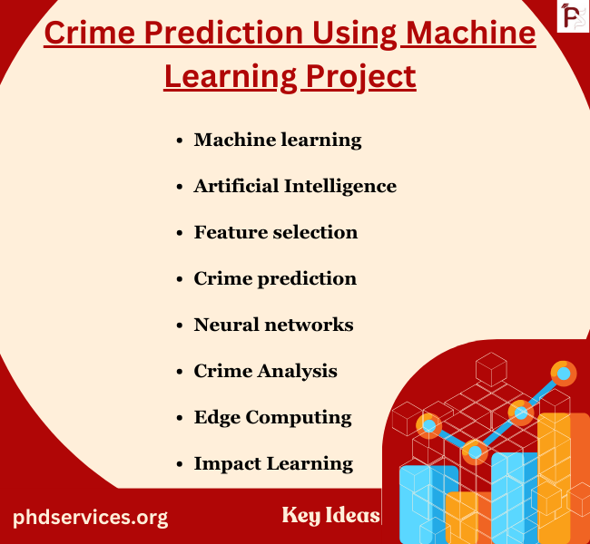 Crime Prediction using Machine Learning Project Topics