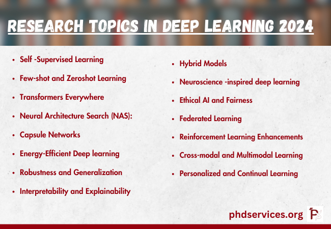 Research ideas in deep learning 2024