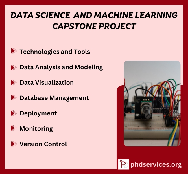 Data Science and Machine Learning Capstone Project Ideas