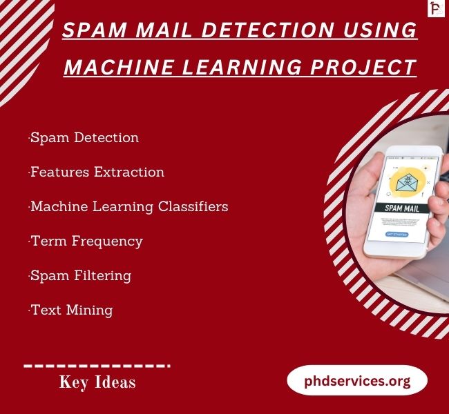 Spam Mail Detection using Machine Learning Ideas