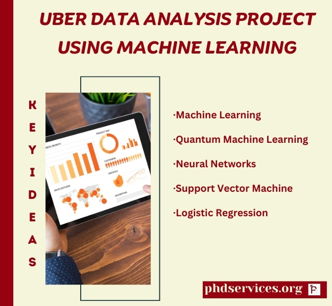 Uber Data Analysis Project using Machine Learning Projects