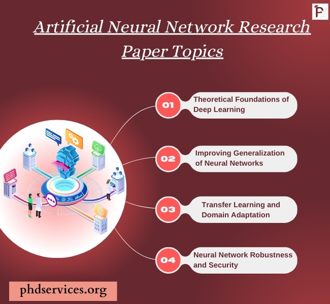 Artificial Neural Network Research Paper Ideas