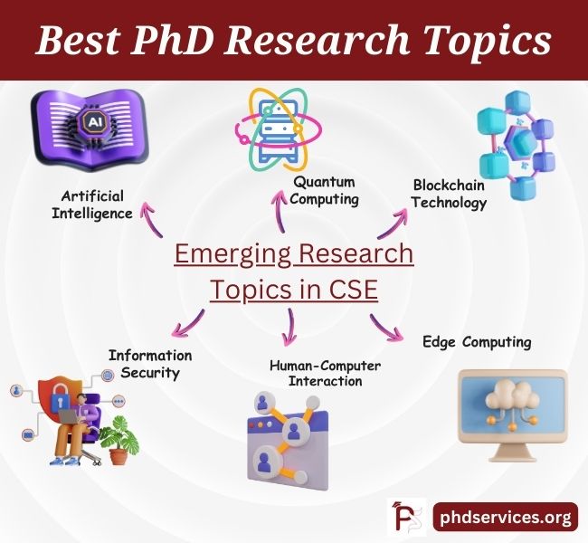 Best PhD Research Projects