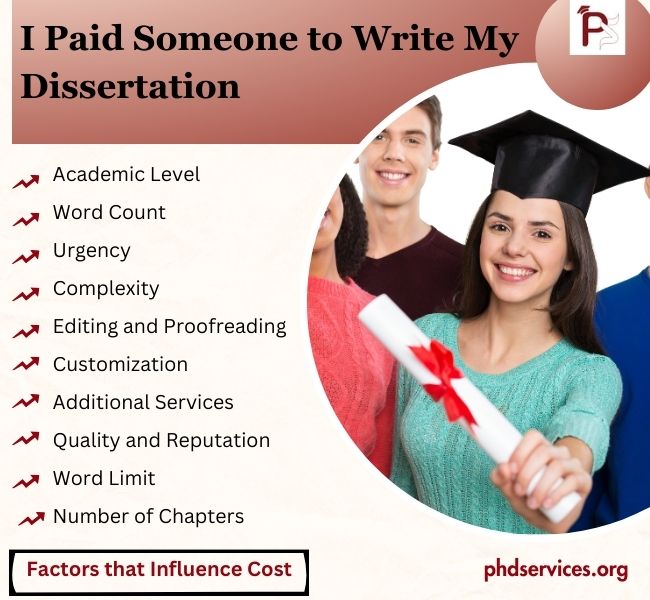 Latest Dissertation topics & Ideas