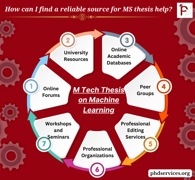 M Tech Projects on Machine Learning