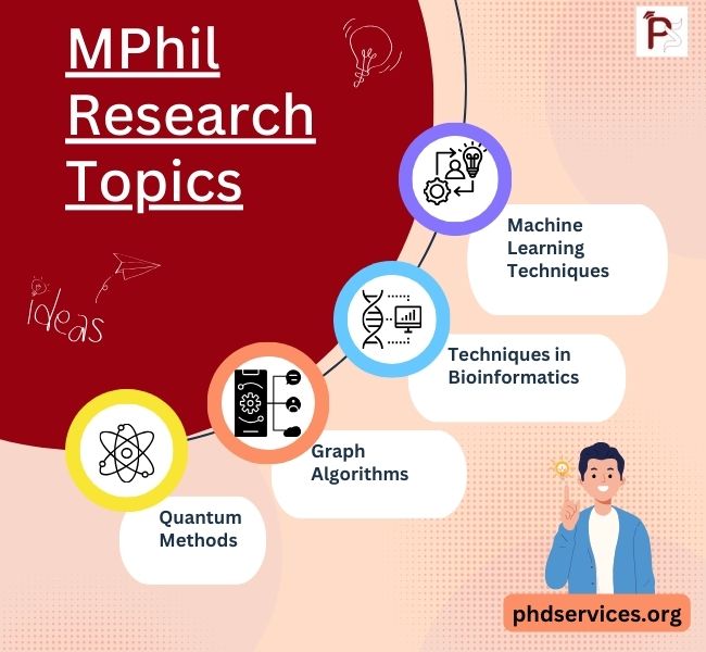 MPhil Research proposal Topics