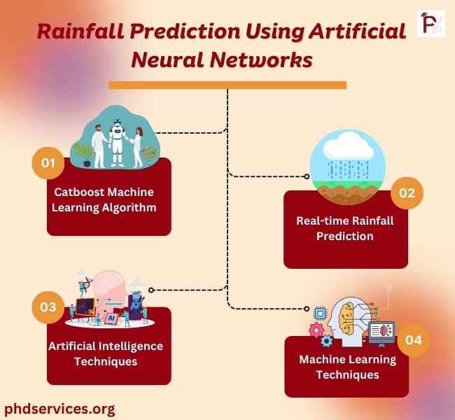 Rainfall Prediction using Artificial Neural Networks Project Ideas