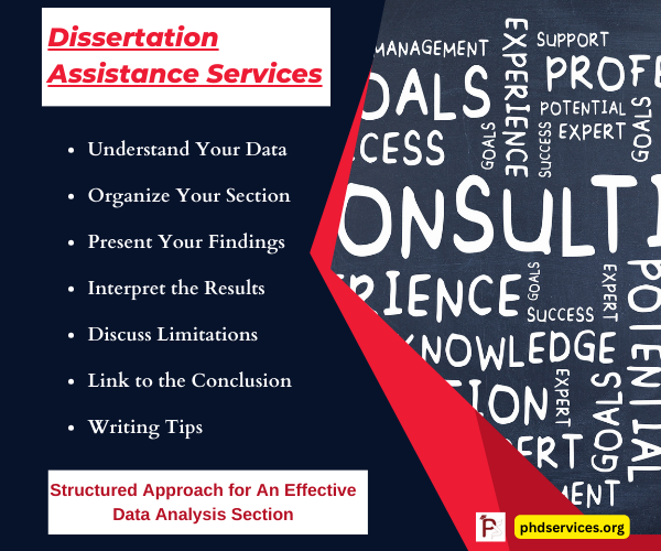 Research Proposal Assistance Services