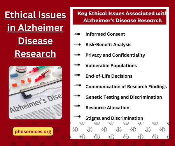 Ethical Issues in Alzheimer Disease Research Ideas