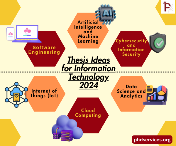 Thesis Projects for Information Technology 2024