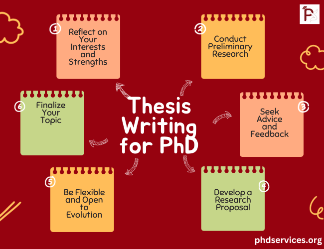 Thesis Writing Service for PhD