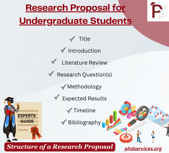 Research Topics for Undergraduate Students