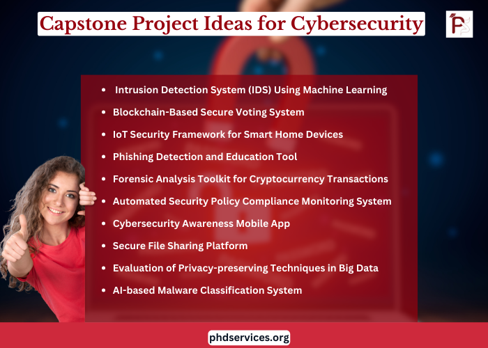 Capstone Thesis Ideas for Cybersecurity