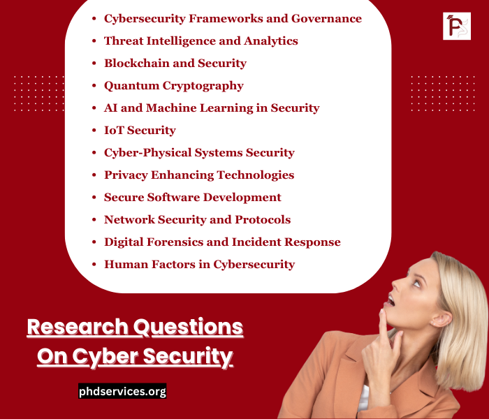 Research Proposal Ideas on Cyber Security