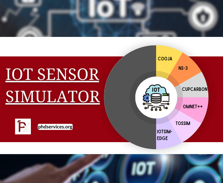 IOT Sensor Simulator Topics