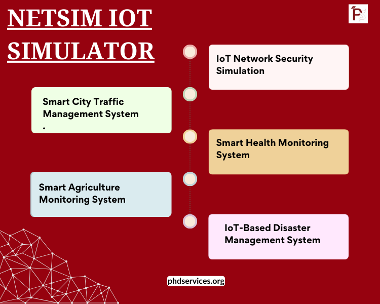 NETSIM IOT SIMULATOR Ideas