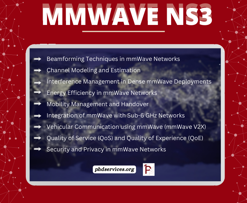 mmWave NS3 Thesis Topics