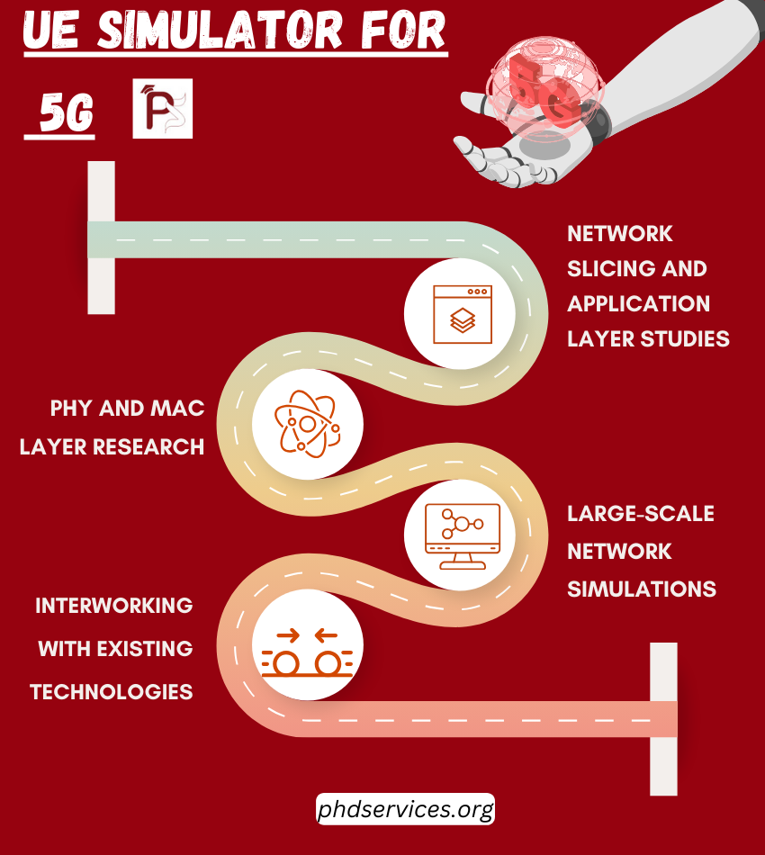 UE Simulator Tools For 5G