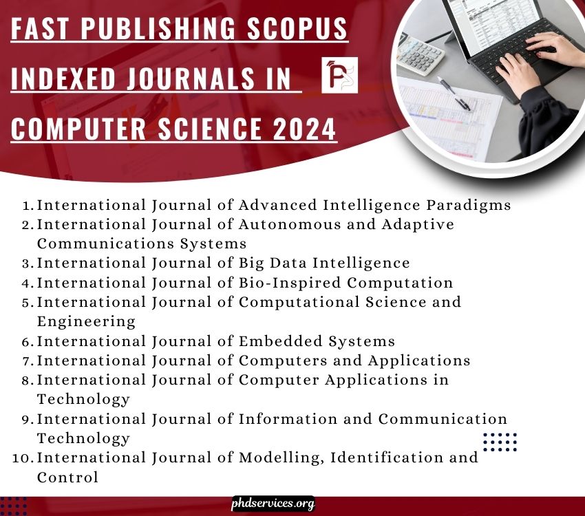 fast publishing scopus indexed journals in computer science 2024