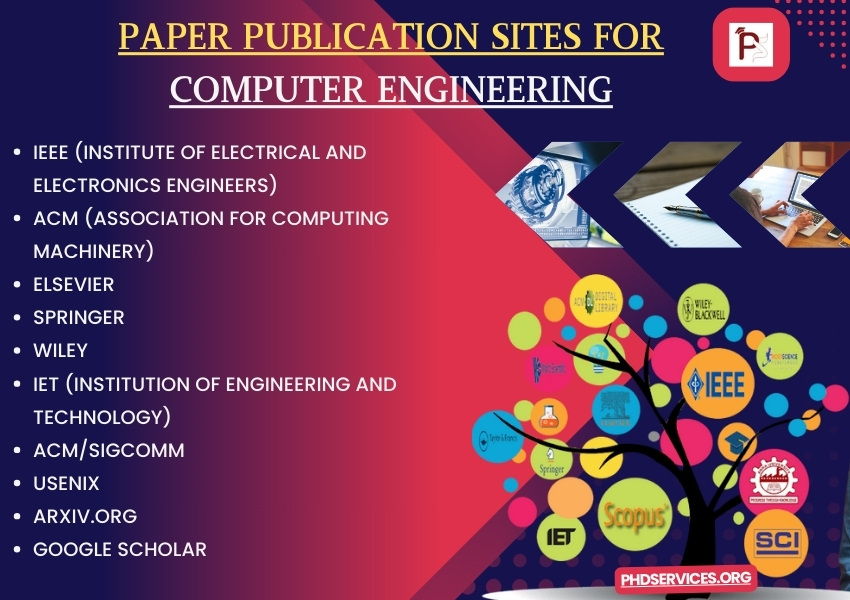 paper publication sites for computer engineering