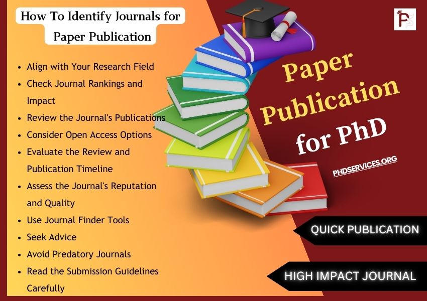 paper publication for phd