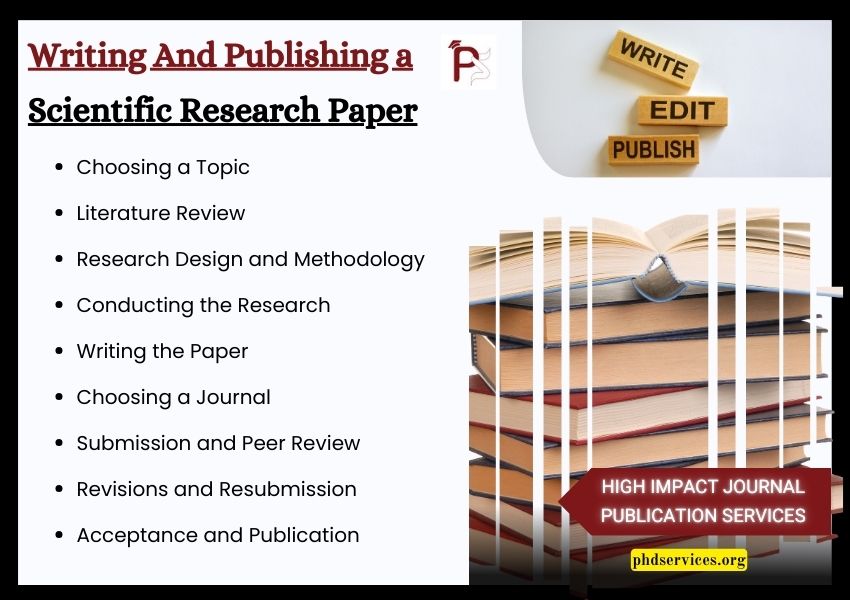 Writing And Publishing a Scientific Research Paper