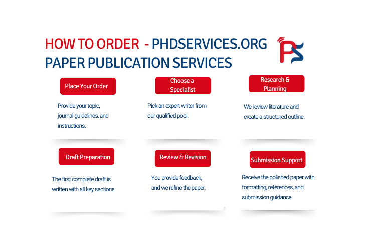 How to order paper publication help