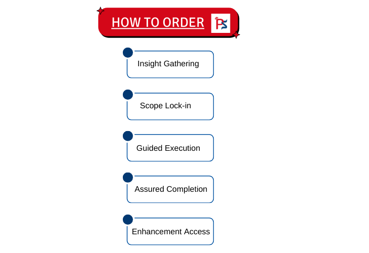 how to order Dissertation writing